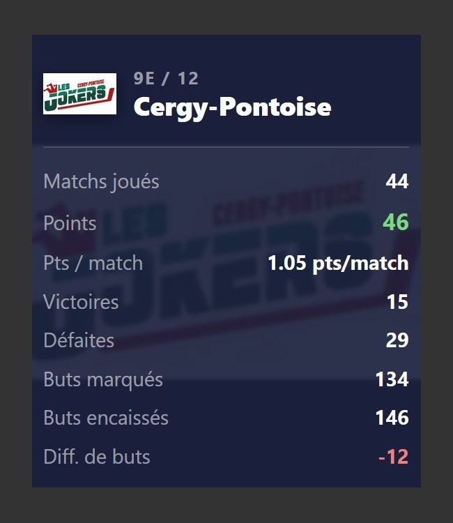 Photo hockey Ligue Magnus - Ligue Magnus : Cergy-Pontoise (Les Jokers) - CERGY - REVUE de PRESSE 2025-2026 
