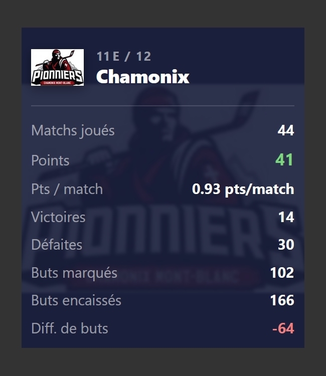 Photo hockey Ligue Magnus - Ligue Magnus : Chamonix  (Les Pionniers) - CHAMONIX - REVUE de PRESSE 2025-2026 