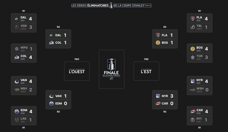 Photo hockey NHL : National Hockey League - AHL - NHL : National Hockey League - AHL - 3e semaine des Séries 