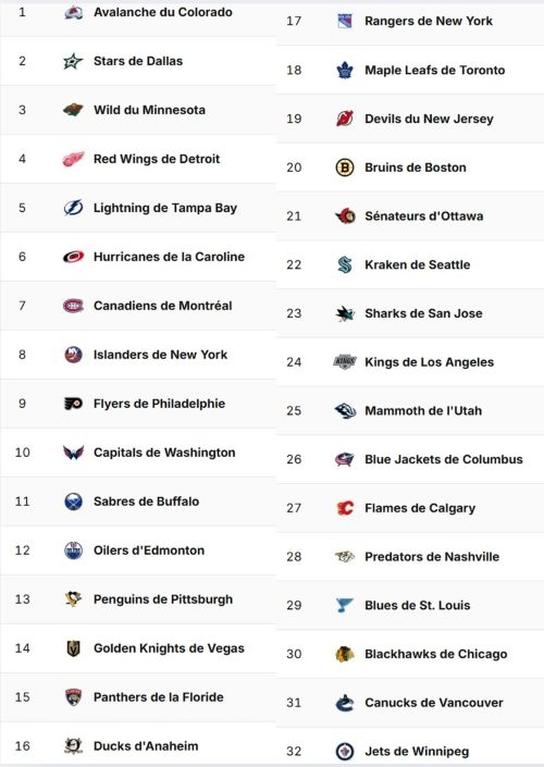 Photo hockey NHL : National Hockey League - AHL - NHL : National Hockey League - AHL - Aligné pour les JO à 19 ans !