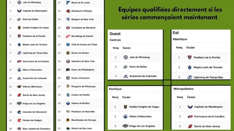 Photo hockey NHL : National Hockey League - AHL - NHL : National Hockey League - AHL - Brad bradé 