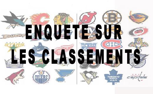Photo hockey NHL : National Hockey League - AHL - NHL : National Hockey League - AHL - Enquête sur les Classements NHL