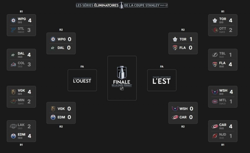 Photo hockey NHL : National Hockey League - AHL - NHL : National Hockey League - AHL - Le récap des 8e de finale 