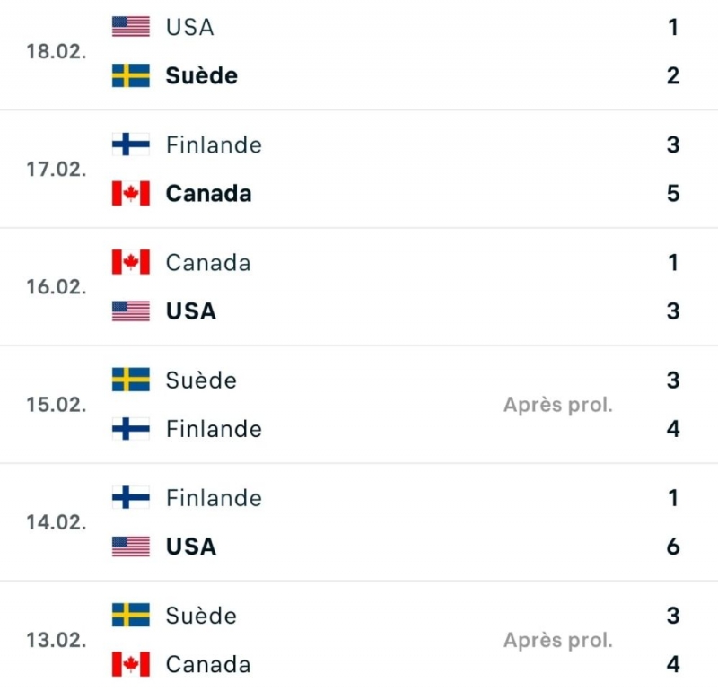 Photo hockey NHL : National Hockey League - AHL - NHL : National Hockey League - AHL - Le tournoi des étoiles 