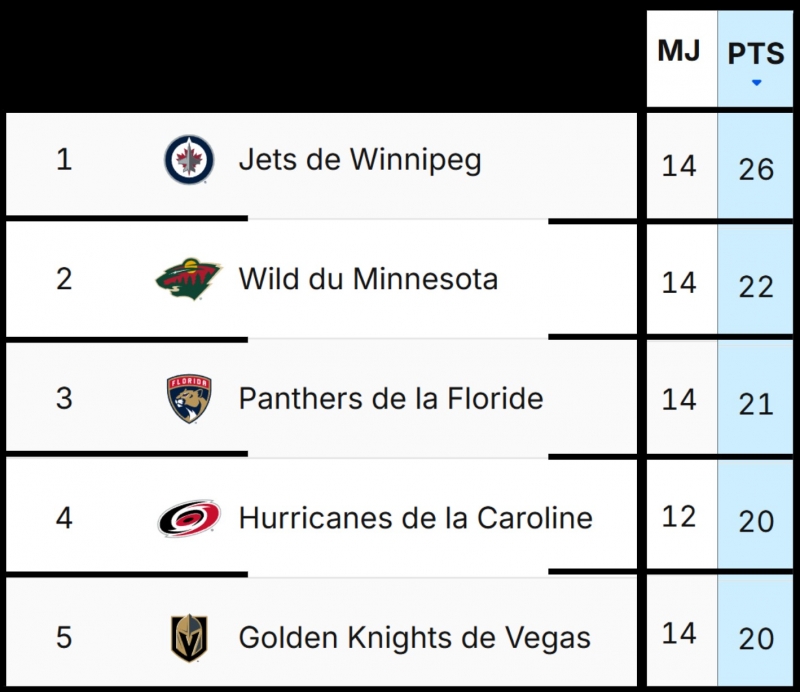 Photo hockey NHL : National Hockey League - AHL - NHL : National Hockey League - AHL - NHL - Coeurs brisés réunis 