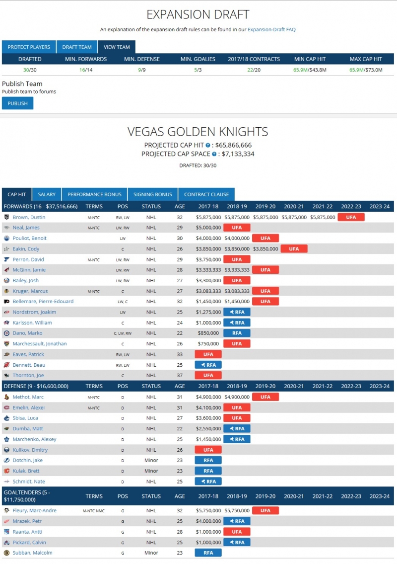 Photo hockey NHL : National Hockey League - AHL - NHL : National Hockey League - AHL - NHL Repêchage d\