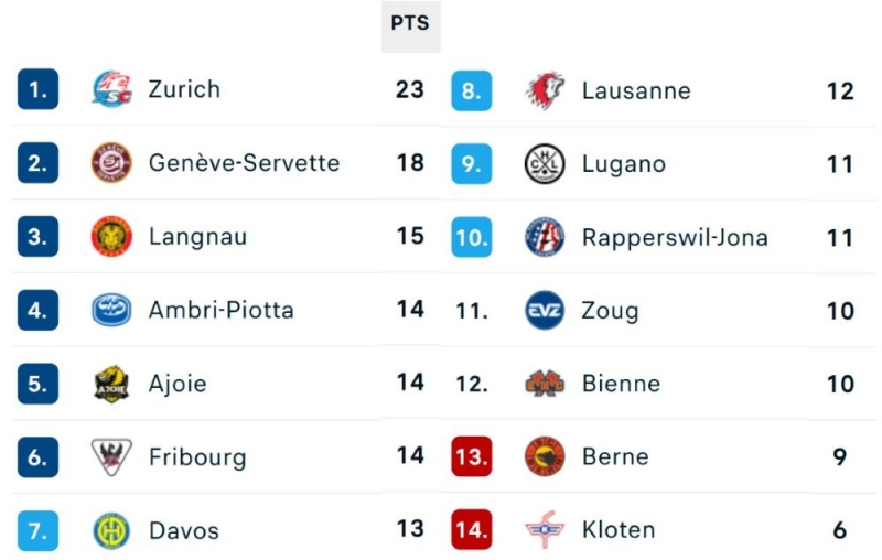 Photo hockey Suisse - National League - Suisse - National League - Le Soleil d’Ajoie