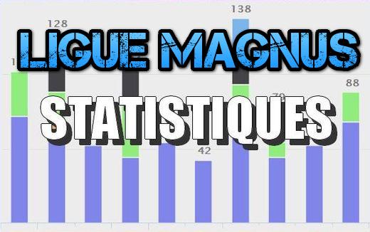 Magnus et D1: Statistiques au 30 décembre