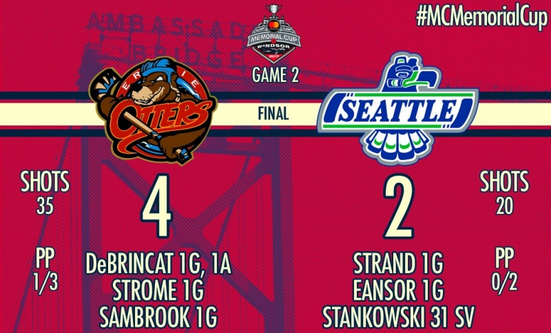 Photo hockey Coupe Memorial : Les Otters bâtissent leur succès - LHJMQ - Ligue de Hockey Junior Majeur du Québec