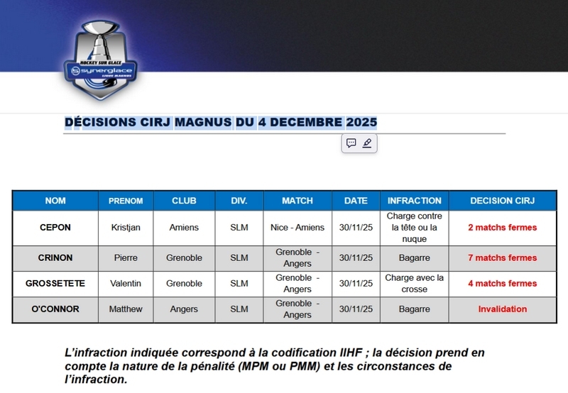 Photo hockey LES SANCTIONS après Grenoble vs Angers - Ligue Magnus