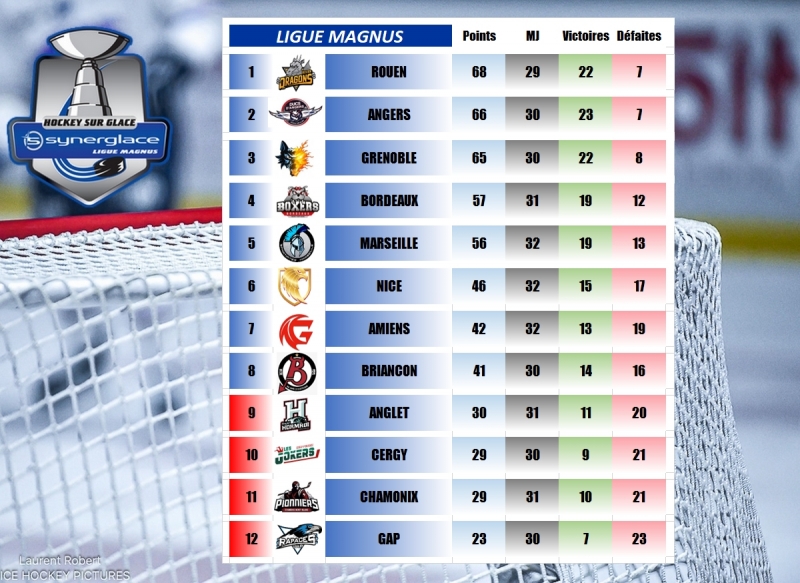 Photo hockey LM - Résultats 33ème journée - 16 janvier 2026 - Ligue Magnus