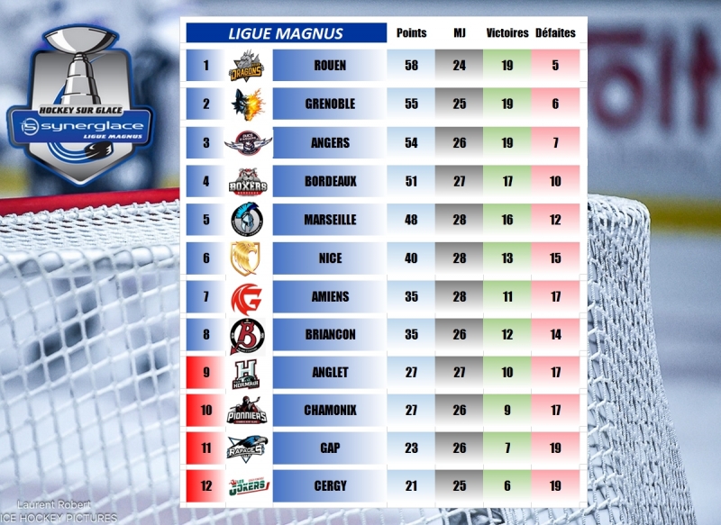 Photo hockey LM - Résultats 29ème journée - 02 janvier 2026 - Ligue Magnus